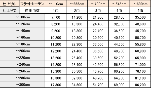 アントワープ 価格表