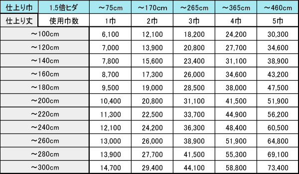 アントワープ 価格表