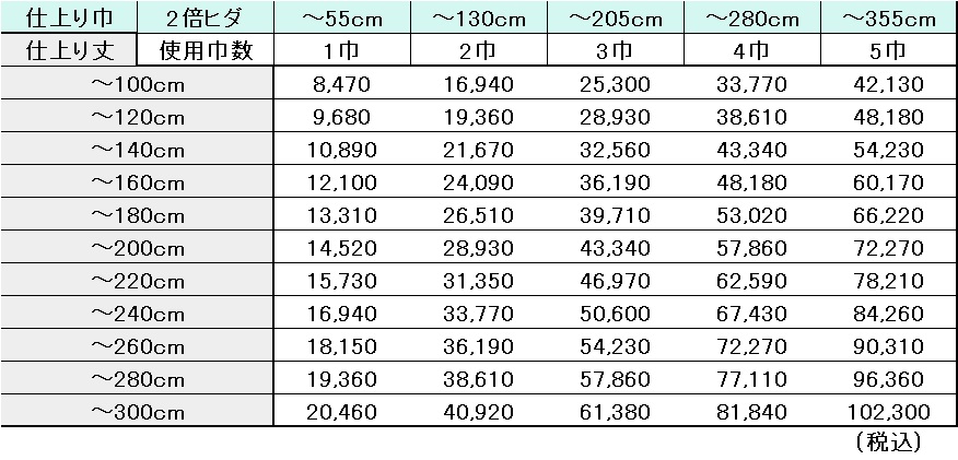チェルシー 2倍価格表