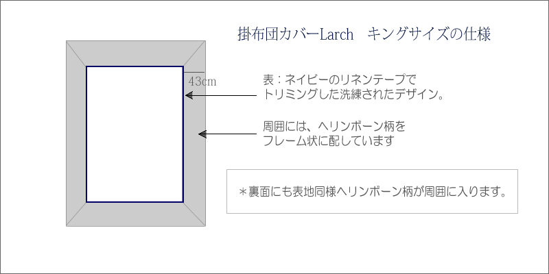 キングサイズ