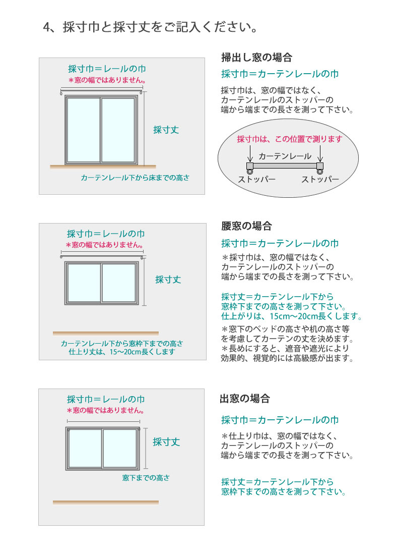 注文方法