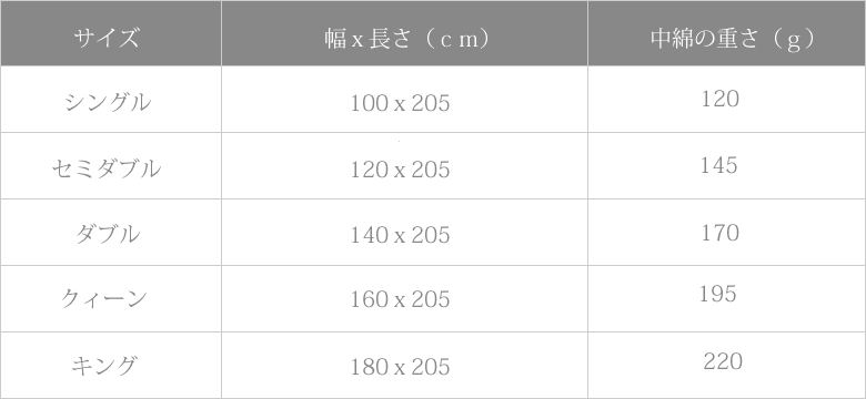 サイズと綿量