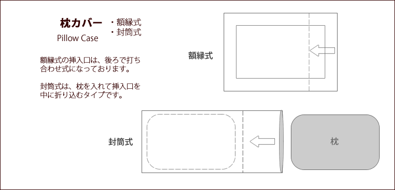 枕のタイプ