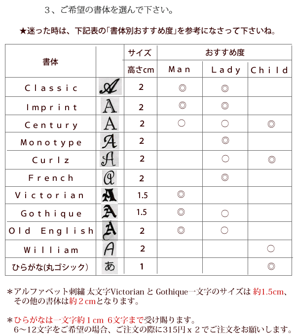 アルファベットの書体