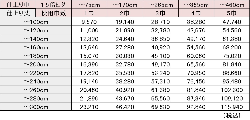リモージュ1.5倍価格表