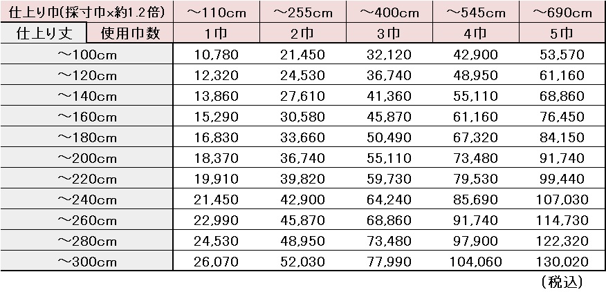 リモージュフラット価格表