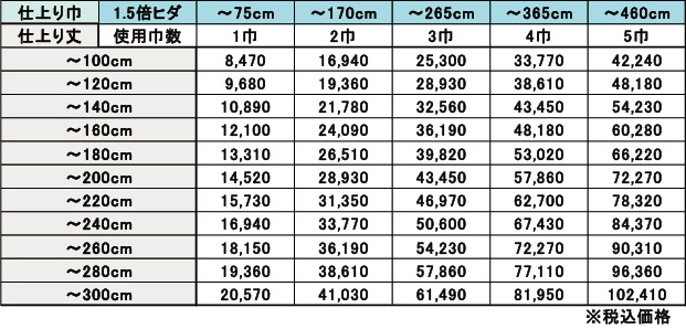 リモージュ1.5倍価格表