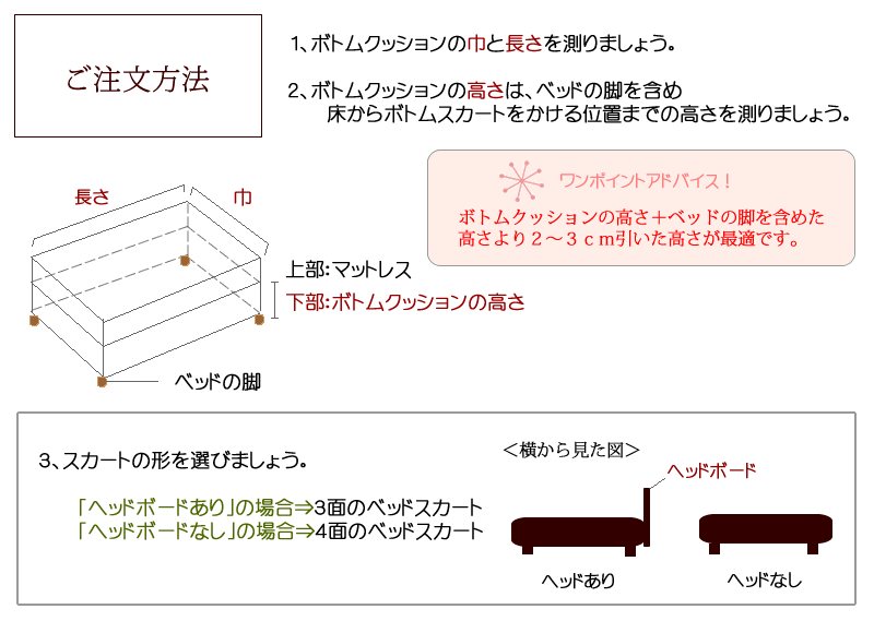 ベッドスカートの注文方法